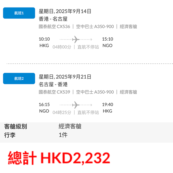 【名古屋】越減越平！東京大阪以外之選！國泰航空來回名古屋連稅$2,232起！9月至11月指定日子出發