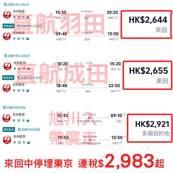 【日本】繼續有減！仲平過上次優惠！日本航空來回日本各地連稅$2,644起！8月尾至2026年3月中出發