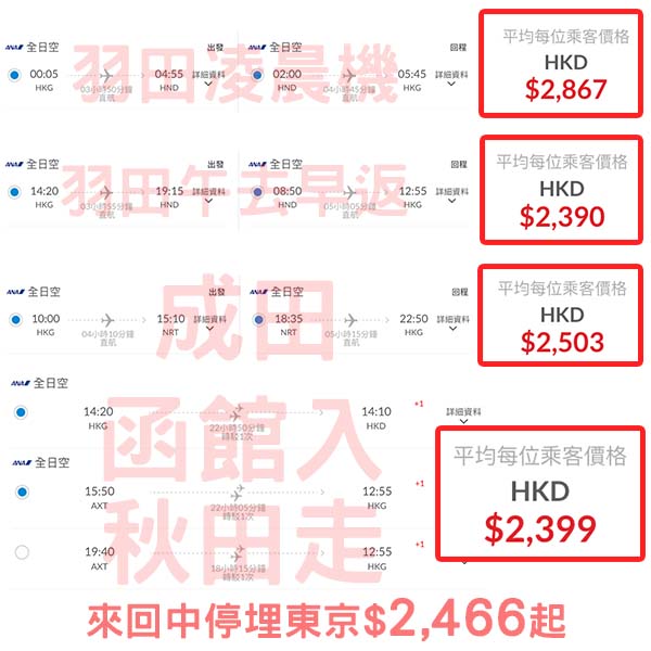 【日本】正！凌晨機都三千有找！ANA全日空來回日本各地連稅$2,390起！10月至2026年5月出發