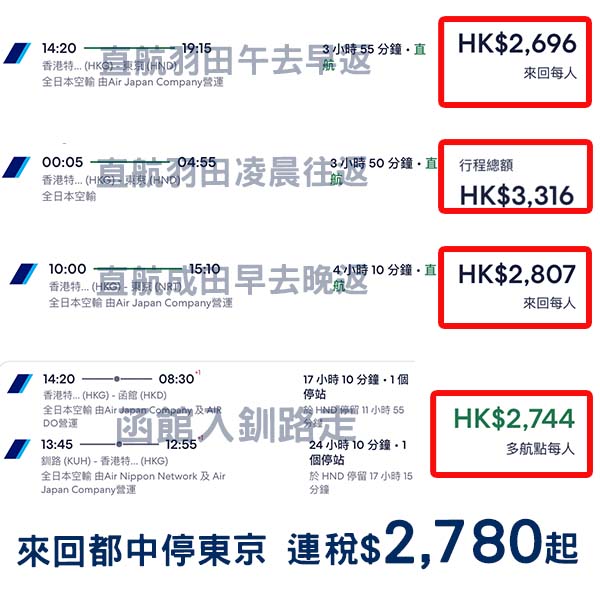 【日本】減到落下年暑假！ANA全日空來回日本各地連稅$2,648起，可open jaw+中停東京！10月至2026年8月出發