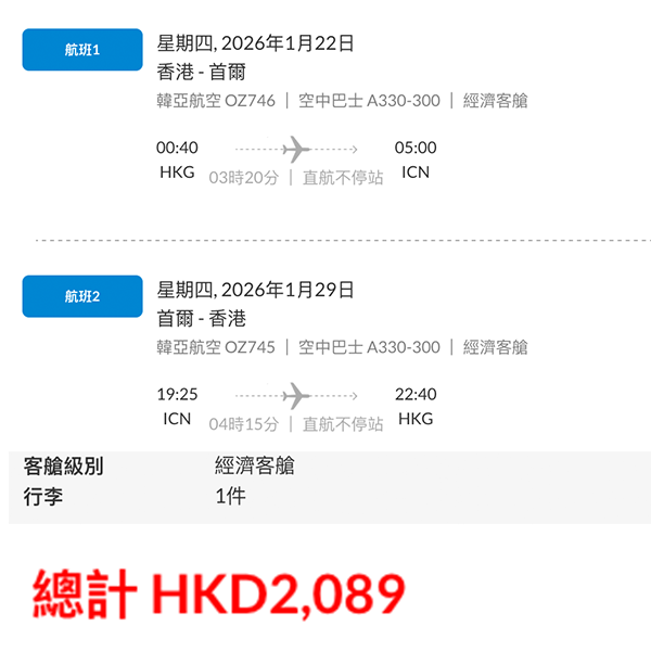 【首爾】終於平返啲！凌晨去晚返玩到盡！韓亞航空來回首爾連稅$2,089起！11月至2026年3月指定日子出發