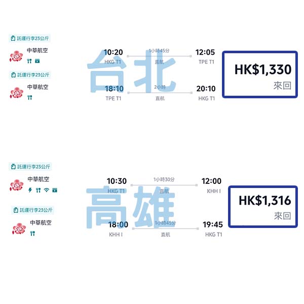 【台灣】平飛量多・千四有找飛台灣・中華航空來回台北/高雄連稅$1,316起・2026年1月至4月出發