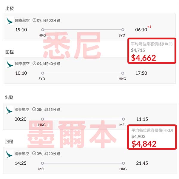 【澳洲】都係冇點加價！國泰航空直航來回悉尼/墨爾本連稅$4,662起！2月至6月指定日子出發