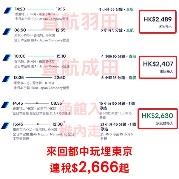 【日本】正!2026年首次減價!ANA全日空來回日本各地連稅$2,407起!2月至9月指定日子出發