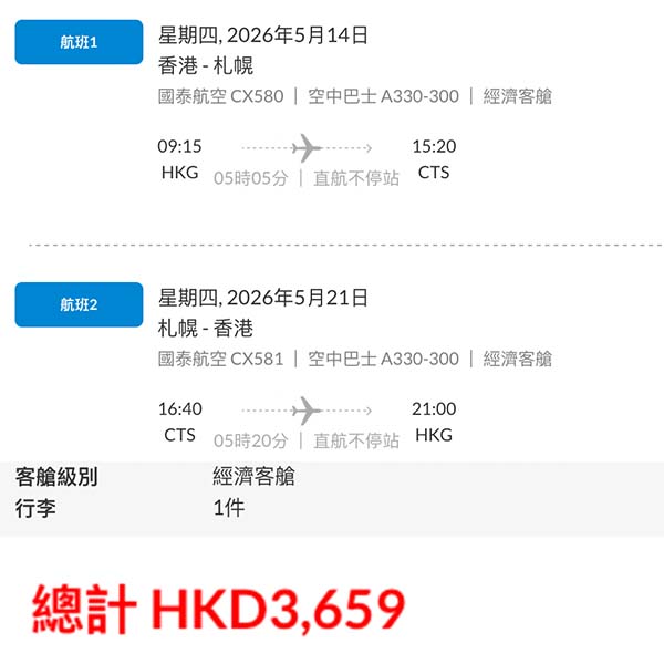 【札幌】直飛北海道照價再減！國泰航空來回札幌連稅$3,659起！2月至6月指定日子出發
