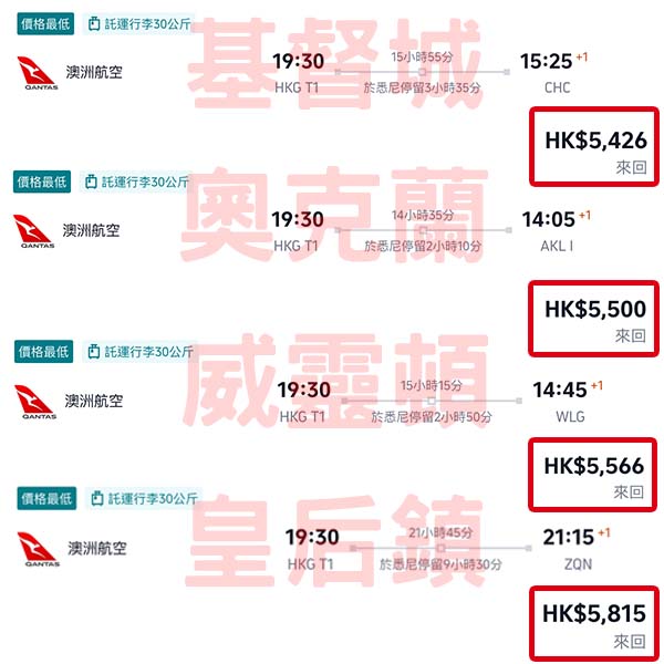 【紐西蘭】等咗好耐啦！終於跌穿六千！澳洲航空來回紐西蘭各地連稅$5,426起！2月至11月指定日子出發