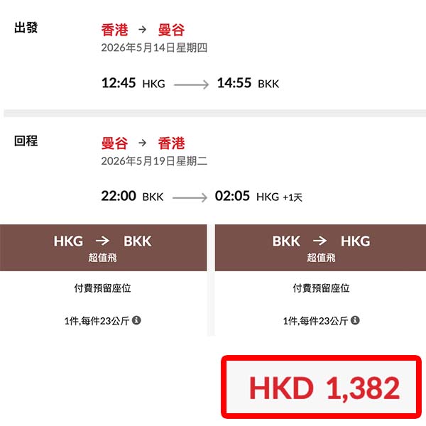 【曼谷】抵價快閃飛!可午去晚返/晚去晚返!香港航空來回曼谷連稅$1,382起!3月至6月指定日子出發