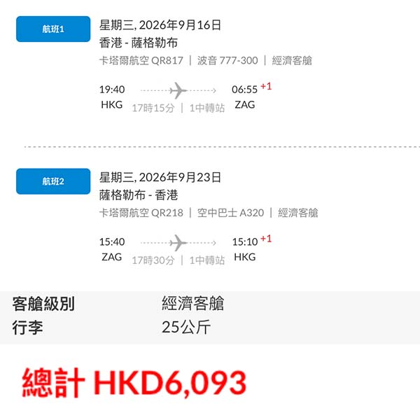 【克羅地亞】罕有減價！卡塔爾航空來回薩格勒布連稅$6,093起！3月至12月指定日子出發