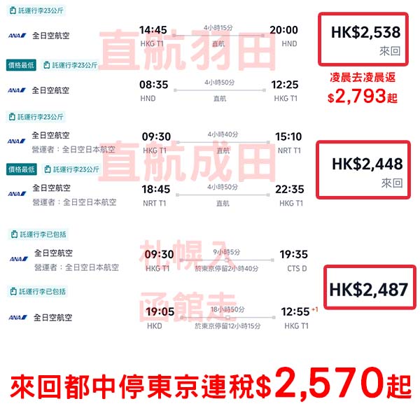【日本】再度例牌減!連暑假都有!ANA全日空來回日本各地連稅$2,448起!4月至10月指定日子出發