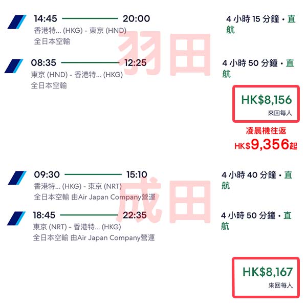 【東京】商務一齊減！大量平飛！ANA全日空商務艙來回東京連稅$8,156起！4月至10月出發