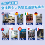 2025年回顧－全球最令人失望的旅遊景點排名