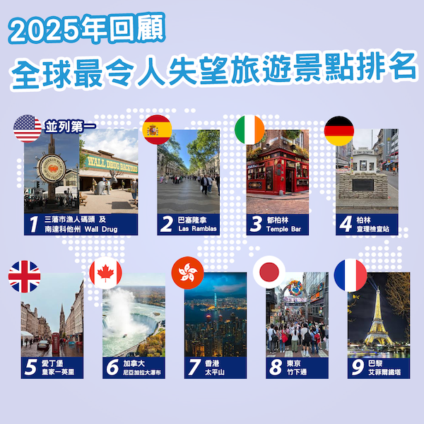 2025年回顧－全球最令人失望的旅遊景點排名