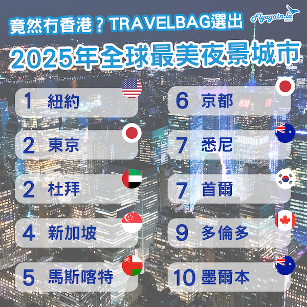 2025年回顧－最美夜景城市排名出爐 香港竟然榜上無名？
