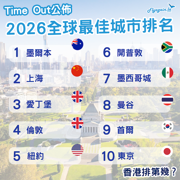 《Time Out》 2026年全球最佳城市排名出爐 香港排第幾？