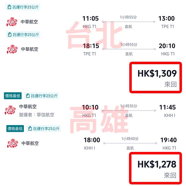 【台灣】下？暑假反而平啲？中華航空繼續減，來回台北/高雄連稅$1,278起！3月至12月出發