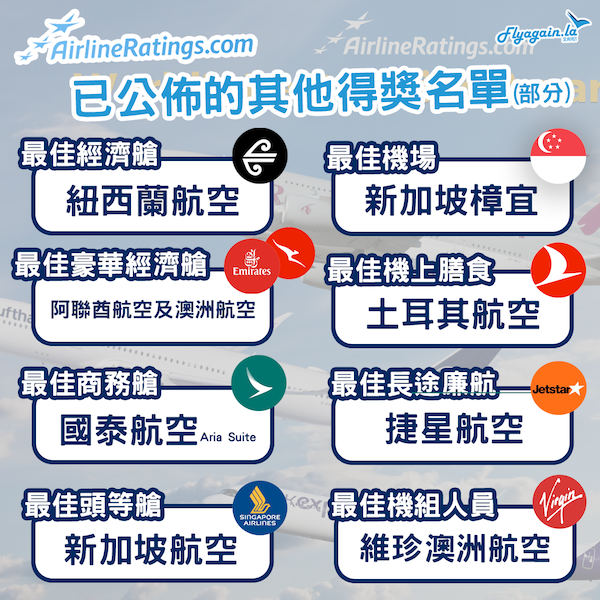 AirlineRatings同時公佈各細分獎項結果 紐西蘭航空勇奪最佳經濟艙