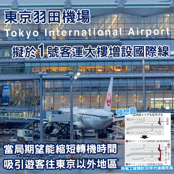 羽田機場擬於一號客運大樓增設國際線 2030年代起分階段推進