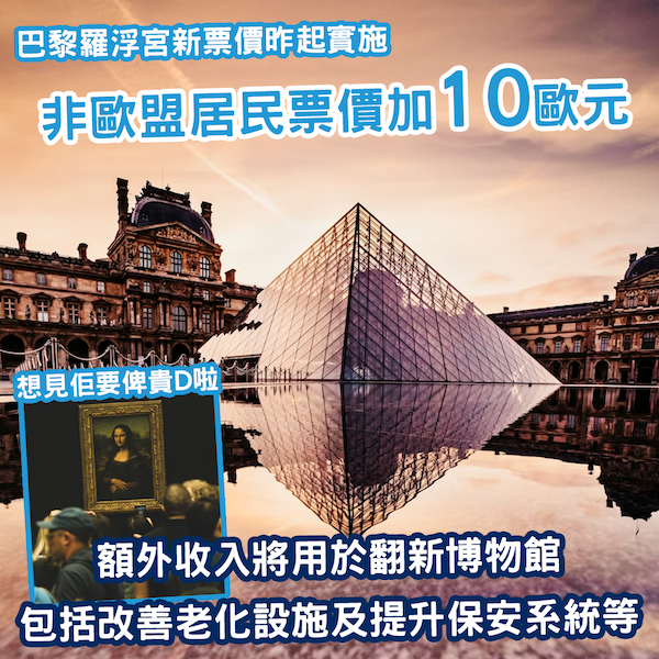 巴黎羅浮宮加價！非歐盟旅客門票大加10歐元！