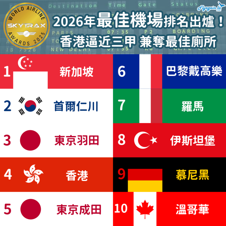 Skytrax Best Airports