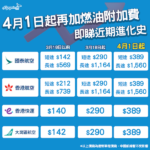 4月1日起香港四大航空公司再加燃油附加費！即睇近期燃油附加費進化史