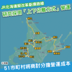 JR北海道擬推新方案保地方鐵路 51市町村或需分擔營運成本