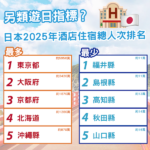 遊日另類指標？日本各都道府縣外國人住宿統計排名