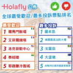 全球最受歡迎景點排名出爐 羅馬鬥獸場力壓巴黎鐵塔奪冠