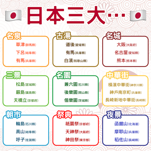 【日本小知識】另類打卡bucket list？「三大」系列你又去過幾多個？