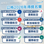 搭飛機最重要的是什麼？最新APEX全球航空體驗獎出爐