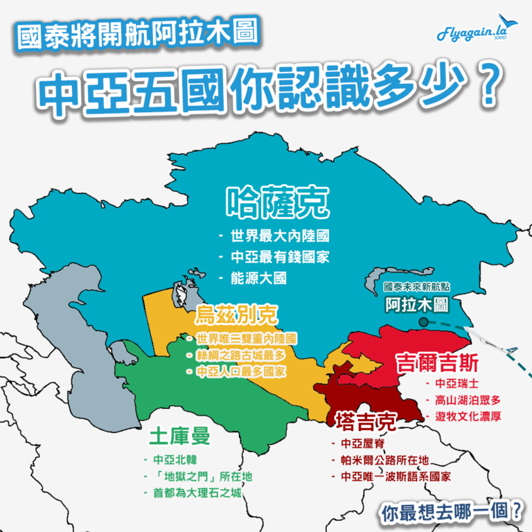Central Asia intro