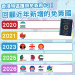 免簽再+2！回顧近年香港特區護照新增的免簽國