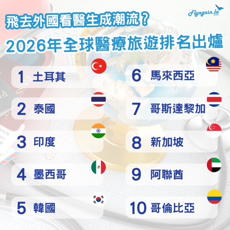 Medical Travel ranking 2026