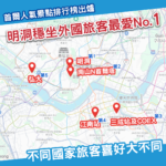 首爾最受外國旅客歡迎景點公布！明洞穩居第一 不同國家旅客喜好大不同