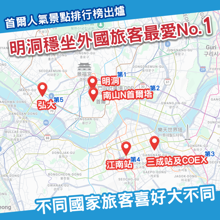 Seoul popular attractions