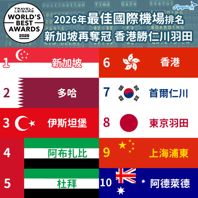 WBA best airports