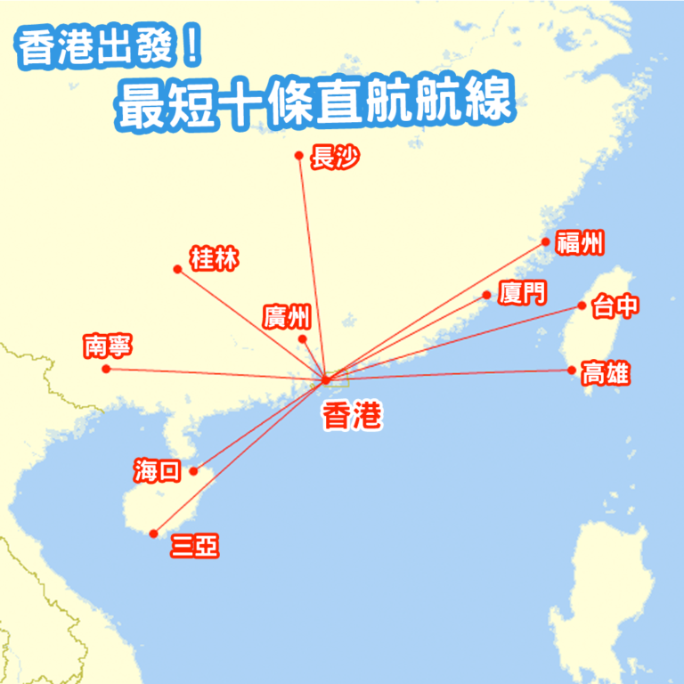 shortest flights from HKG