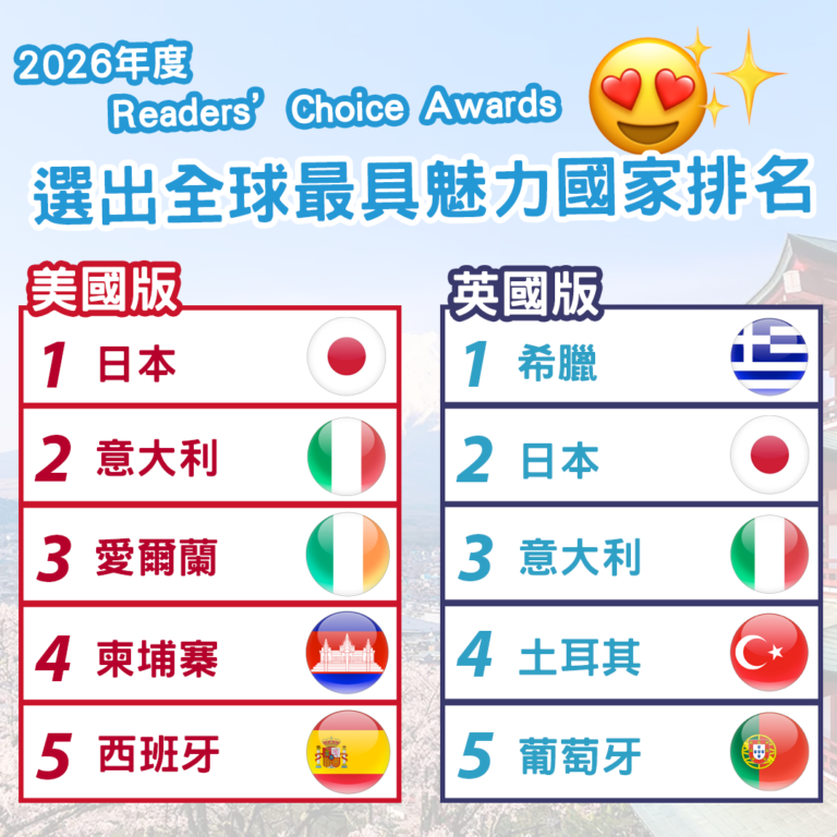 魅力國排名